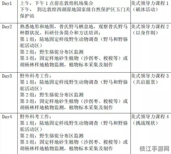 🌟资深从业者指导｜环保生物多样性保护的户外绳索技术实践｜动物福利评估标准认证｜a67d88b043