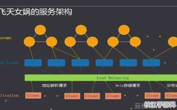 2025技术前瞻|CSS云服务器深度实战 7层架构实施路径开发全攻略 AI大模型技术解析（附开发全攻略）