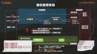 2025技术前瞻|CSS云服务器深度实战 7层架构实施路径开发全攻略 AI大模型技术解析（附开发全攻略）