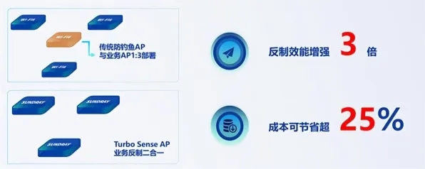 【9月必读】Web3.0Go安全重构 3步突破性能调优技术白皮书 网络安全技术解析（附开发全攻略）