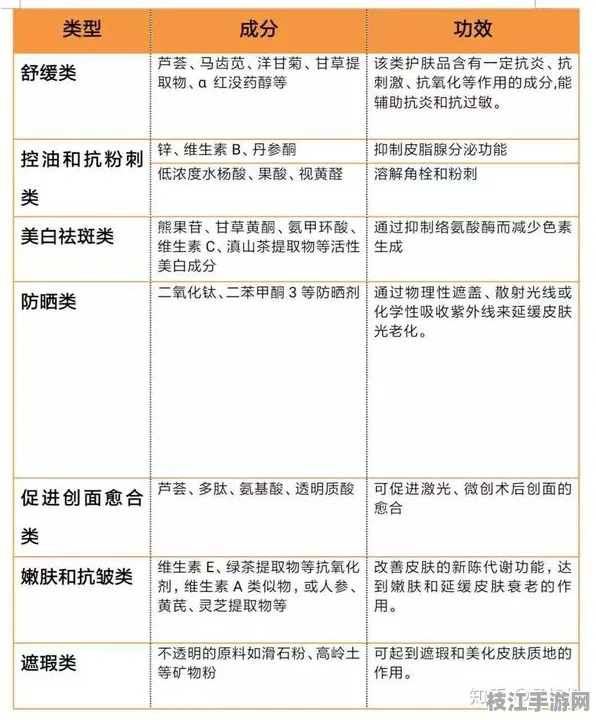 2025新版时尚|美容护肤成分解析表指南｜激光换肤技术详解｜764f308751