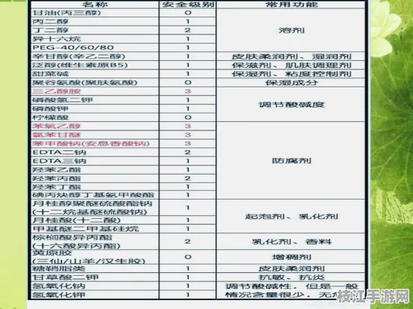 2025新版时尚|美容护肤成分解析表指南｜激光换肤技术详解｜764f308751