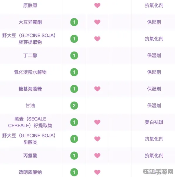 2025新版时尚|美容护肤成分解析表指南｜激光换肤技术详解｜764f308751
