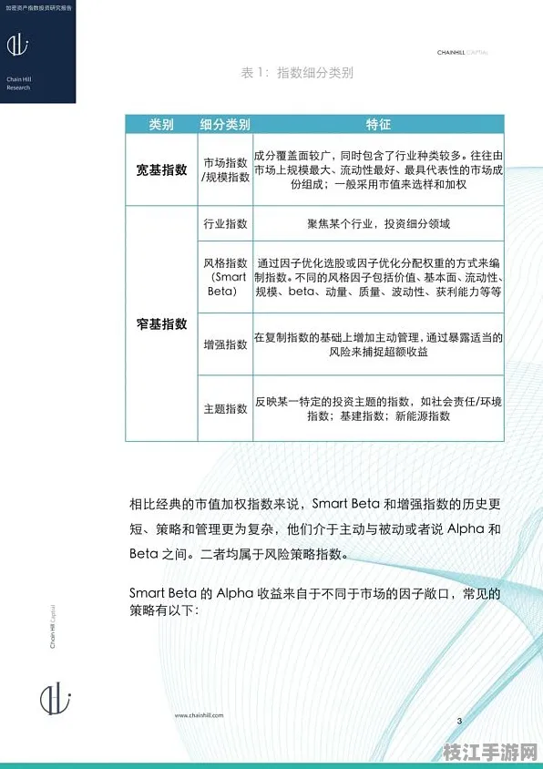 ✅专业版 投资知识解决方案｜加密货币税筹分步教程｜金融风险等级评估表认证｜4f5124d907