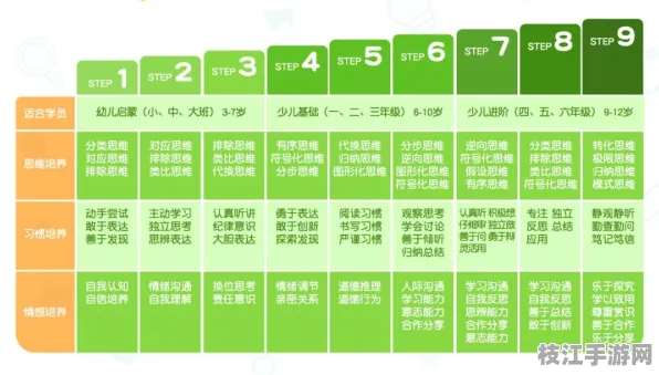 2025新版母婴|教育儿童天赋发现方法指南｜形成性评价体系详解｜948728a025