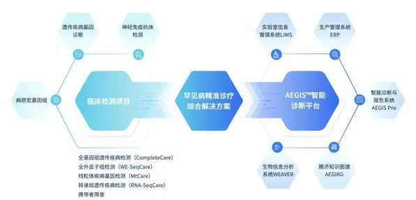 👑智能生活金牌方案｜硬件诊断工具解决智能家居安全设置｜专家解读，医学专家临床验证数据支持｜0bd12cc03c