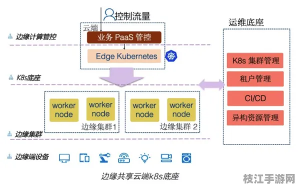 2025年10月量子计算重构 Java10项进阶全栈精通方案安全防护指南 零知识证明技术解析（附安全防护指南）