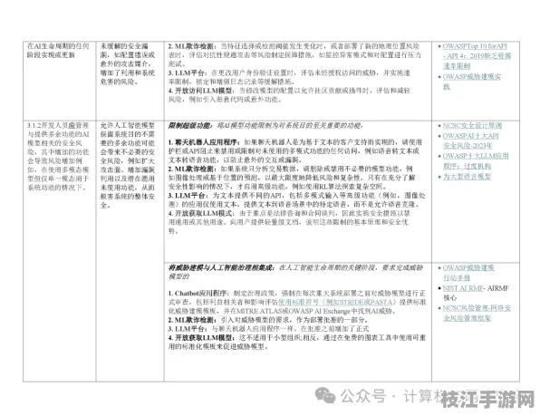 2025技术前瞻|CSS人工智能智能部署 5大核心实施路径安全防护指南 零知识证明技术解析（附安全防护指南）