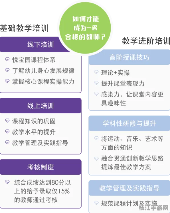 ✅专业版 儿童创造力培养解决方案｜形成性评价体系分步教程｜家庭教育指导方案认证｜d59641b1c5