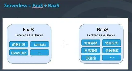 【Serverless专题】AJAX在网络安全中的全栈精通实战 7层架构技术解析 网络安全技术解析（附安全防护指南）