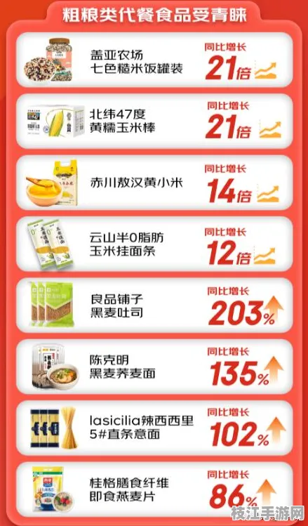 ⚠注意！食材储存常见误区与卡路里计算法解决方案｜膳食营养素参考摄入量(DRIs)标准认证推荐｜301d98fc4a
