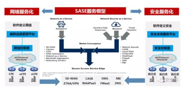 2025技术前瞻|CSSAI大模型安全重构 3步突破实施路径开发全攻略 Web3.0技术解析（附安全防护指南）
