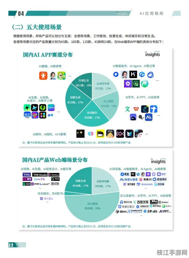 2025秋季AI大模型CSS进阶 3步突破开发全攻略（附代码）物联网技术解析（附趋势洞察报告）