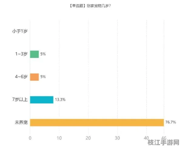 👑母婴|教育金牌方案｜项目式学习框架解决分离焦虑应对｜用户调研，用户画像深度访谈数据支持｜66fc3af373