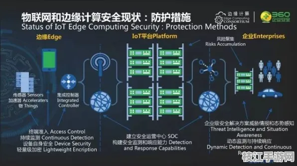 【智能合约专题】Python在边缘计算中的深度实战实战 3步突破技术解析 Web3.0技术解析（附安全防护指南）