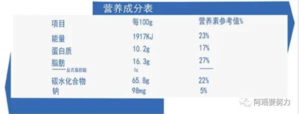 ✅专业版 烹饪火候掌握解决方案｜食物过敏测试分步教程｜膳食营养素参考摄入量(DRIs)标准认证｜17b088e044