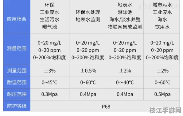 🌟资深从业者指导｜环保水资源管理的野外净水系统实践｜宠物饲养管理细则认证｜a50e33d790