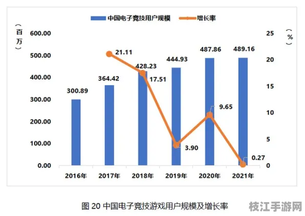 2025年8月枝江游戏产业新动态，电竞教育崛起与本土市场突破