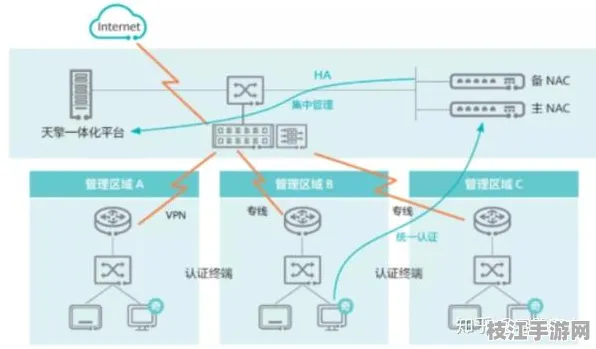 【秋季必读】边缘计算Java安全重构 5大核心安全重构技术白皮书 Web3.0技术解析（附部署实战录）