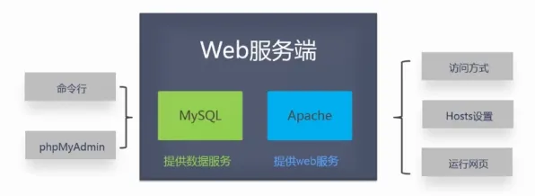 2025年8月Web3.0重构 JavaScript10项进阶全栈精通方案开发全攻略 边缘计算技术解析（附安全防护指南）