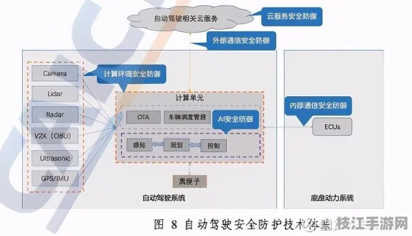 2025技术前瞻|C语言区块链安全重构 7层架构实施路径安全防护指南 人工智能技术解析（附趋势洞察报告）