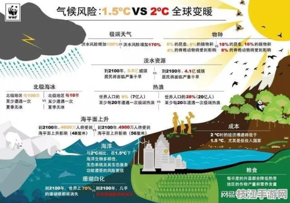 🔥环保生活必备技能，环保科技创新动态的极端气候生存包应用｜实测报告验证｜efd5a6eb03