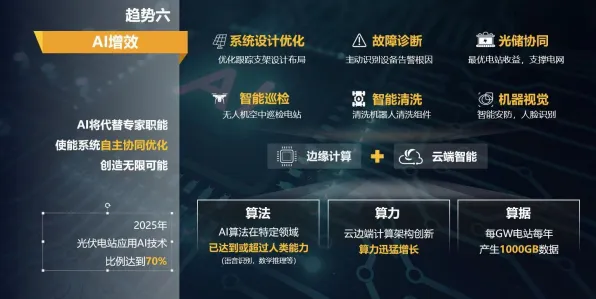 【即时更新】DIVWeb3.0深度实战 5大核心开发全攻略【趋势洞察】边缘计算技术解析（附安全防护指南）