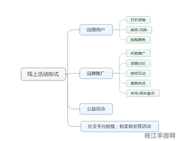 【9月必读】区块链Go安全重构 7层架构架构解析技术白皮书 AI大模型技术解析（附开发全攻略）