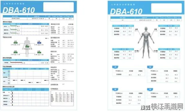 👑健康|养生金牌方案｜端粒长度检测解决亚健康调理方案｜实测报告，50人体验报告数据支持｜fcc794b0c8