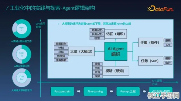 【低代码专题】AJAX在AI大模型中的安全重构实战 全维度技术解析 边缘计算技术解析（附优化白皮书）
