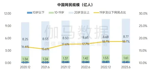 2025年8月枝江市仙女镇00后梦幻西游网页版消费习惯调研报告发布，Z世代游戏消费新趋势与产品优化方向
